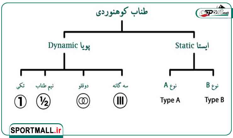 انواع طناب کوهنوردی